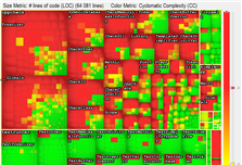 Treemap View